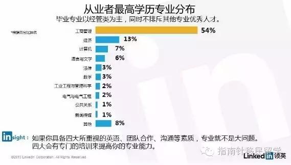 领英怎么求职,领英是怎么求职的