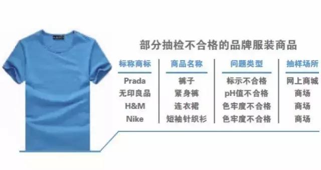 prada网上购买实体店换货,prada出现质量问题不能退款吗