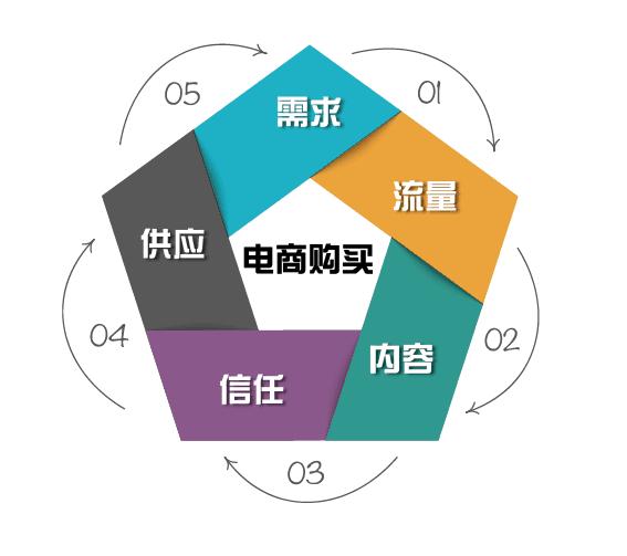 云互动直播怎么操作,亲加通讯云