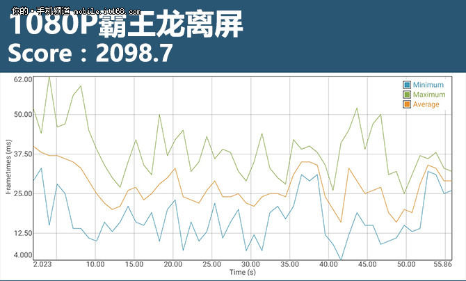 魅族mx6深度评测,魅族mx6曝光图