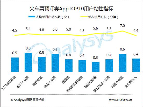 暑期必备10个app (五款小众app学生党的暑假必备软件)