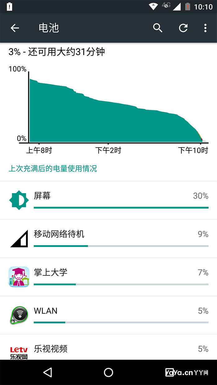 motoxstyle标准版,motoxstyle评测