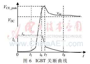 igbt开关损耗计算公式,igbt模块电流计算方法
