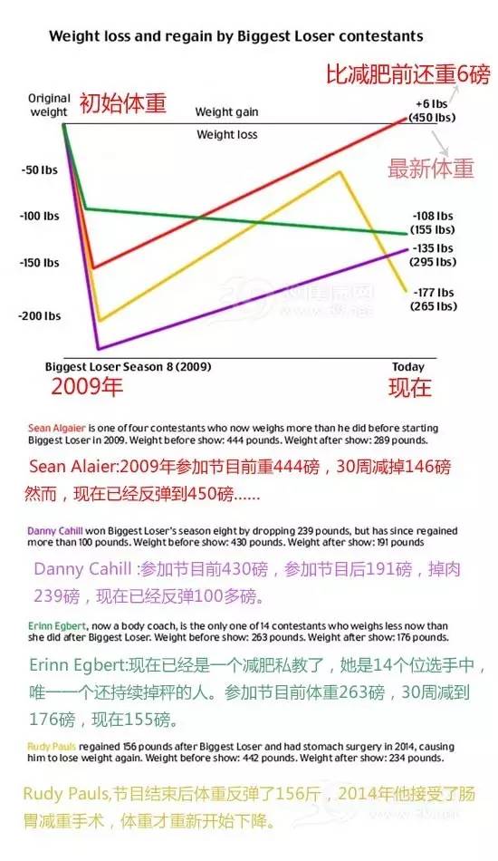 去肚子里面的脂肪,去你的脂肪