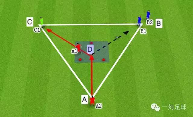 一刻足球教学,一刻足球教案教程