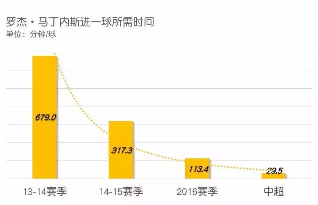 特维斯全场集锦,特维斯尤文39球全纪录