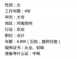 各地会计工资水平,各地财会岗位薪资一览表