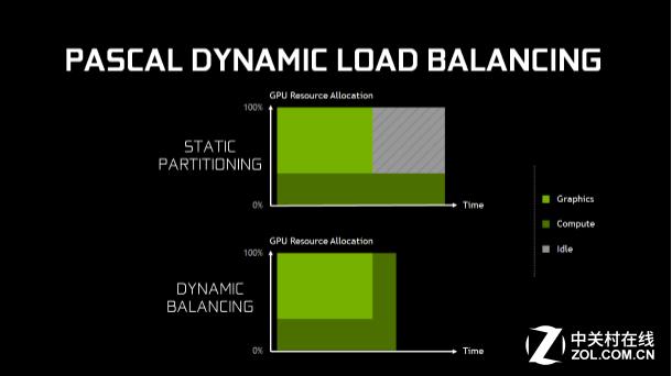 英伟达gtx10603g和rx580对比,rx480评测