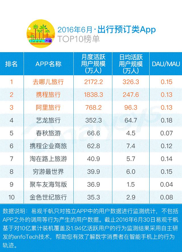 暑期必备10个app (五款小众app学生党的暑假必备软件)