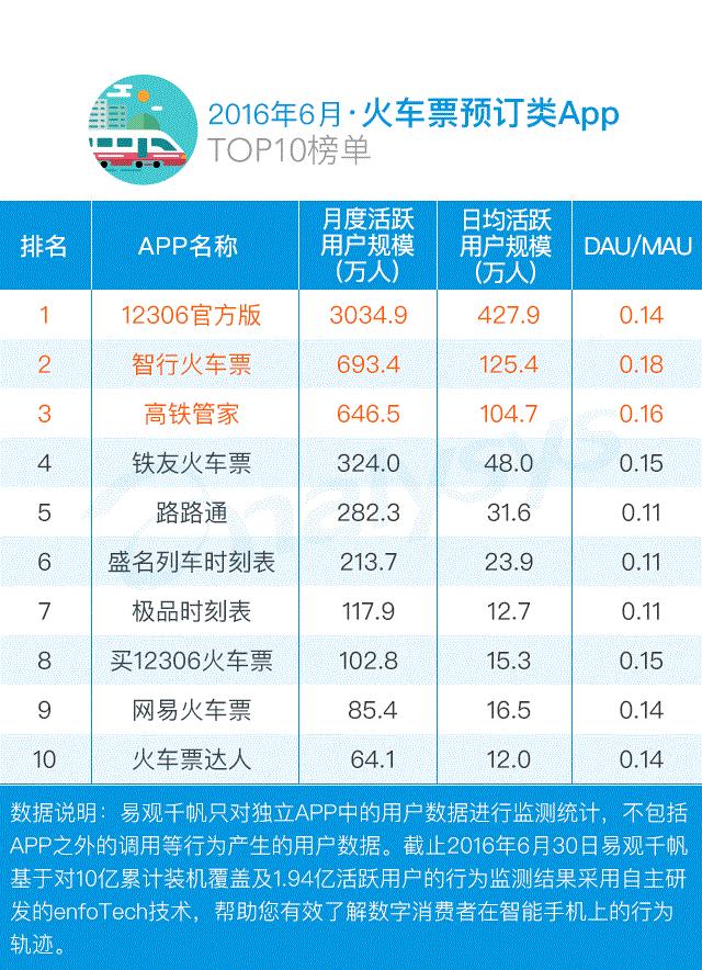 暑期必备10个app (五款小众app学生党的暑假必备软件)