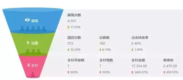 阿里巴巴推广500元7天,阿里巴巴15秒广告