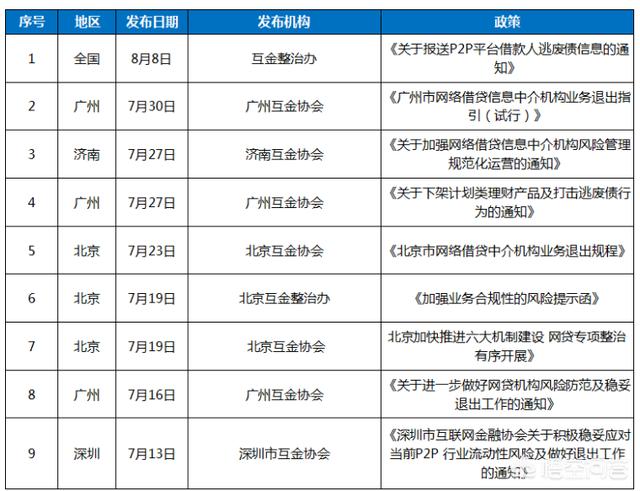 p2p积木盒子,p2p平台积木盒子兑付方案