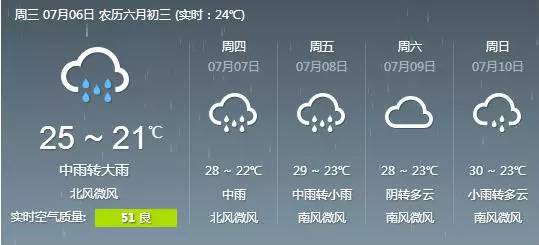 成都雨天约会适合去哪玩,成都下雨和朋友去哪玩