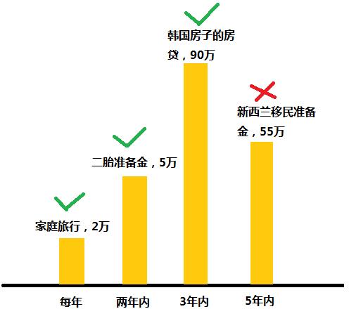国际范的案例丨嫁给欧巴，再移民新西兰？
