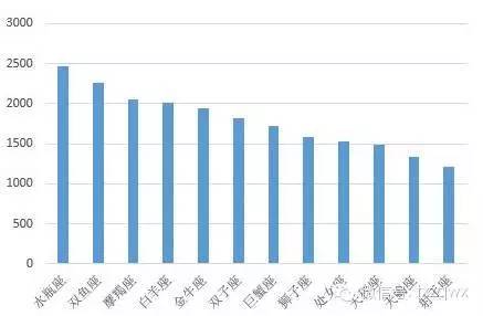 天蝎座欧洲杯,星座预测欧洲杯