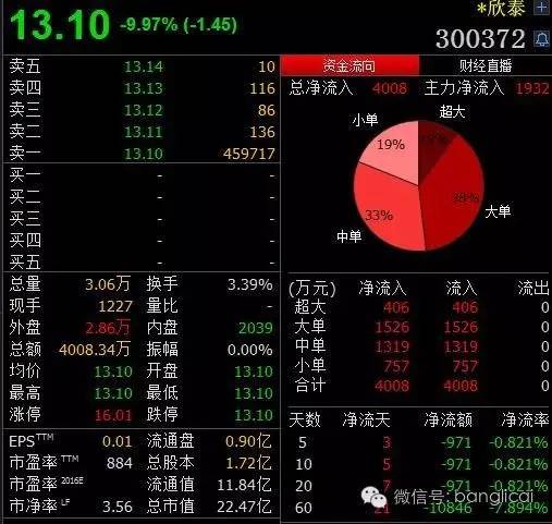 4000万资金冲进一只退市股,竟是因为(附27只退市风险股)