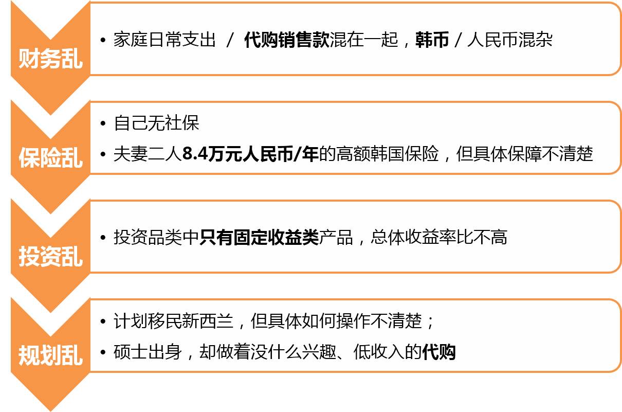 国际范的案例丨嫁给欧巴，再移民新西兰？