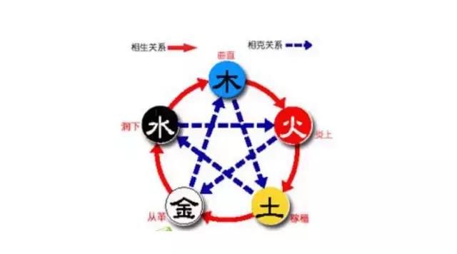 八字无财也无禄会怎样,女命八字无财是否胆小