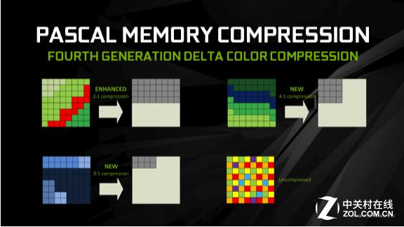 英伟达gtx10603g和rx580对比,rx480评测