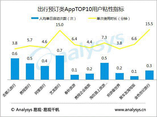 暑期必备10个app (五款小众app学生党的暑假必备软件)
