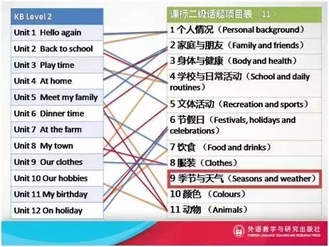 剑桥国际少儿英语kidsbox视频课,剑桥国际少儿英语kidsbox版