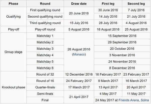 欧足联欧冠资格赛,欧罗巴联赛淘汰赛规则解析