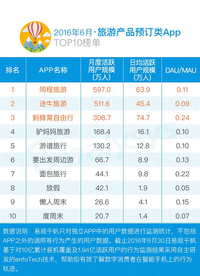暑期必备10个app (五款小众app学生党的暑假必备软件)