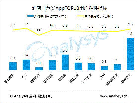 暑期必备10个app (五款小众app学生党的暑假必备软件)
