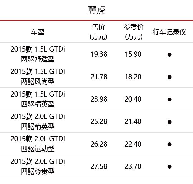 上汽通用原厂行车记录仪安装,哪些车配原厂行车记录仪