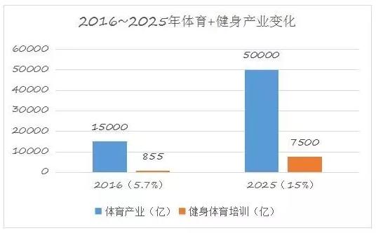 新三板行业评析：喜迎奥运，聚焦体育产业两大新主题
