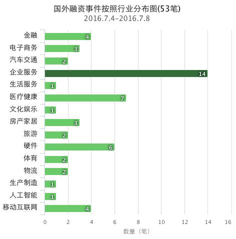 融资干货必看,干货20种企业融资方案建议收藏