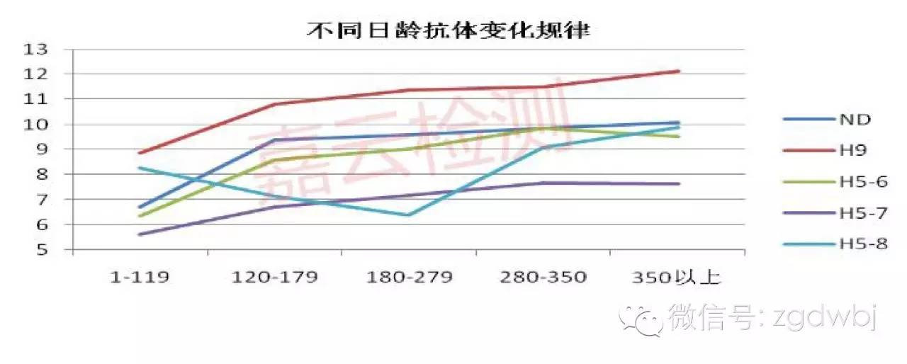 嘉云检测丨2016年6月国内禽病流行状况