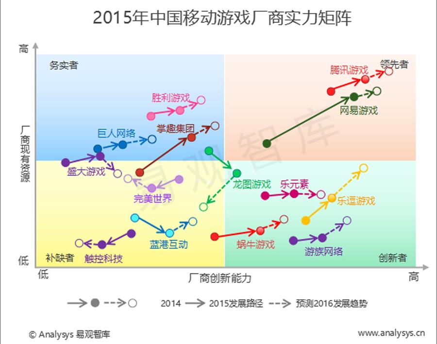 年度游戏盘点,年度游戏预测
