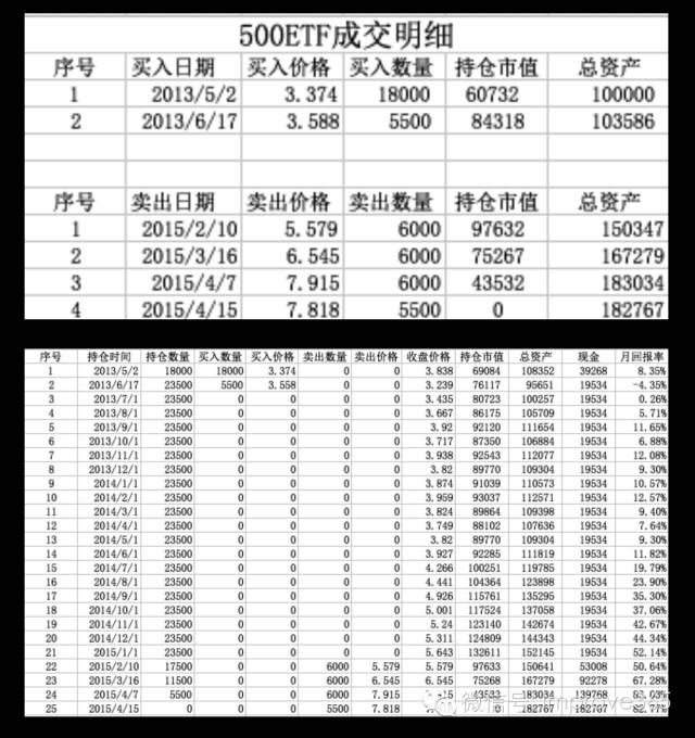 上班族投资小见效快的生意,上班族小本创业项目如何加盟见效