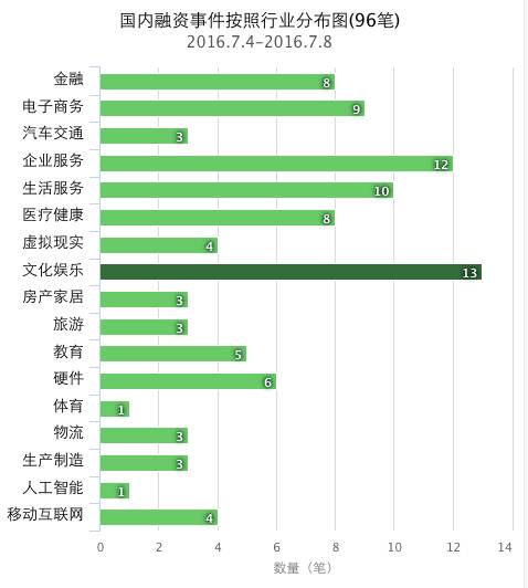 融资干货必看,干货20种企业融资方案建议收藏