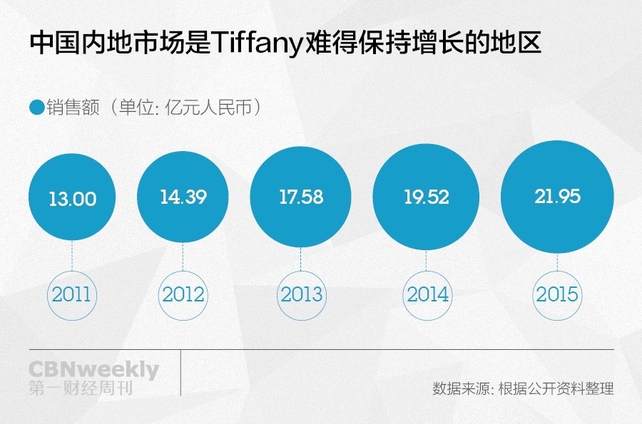 年轻人不买奔驰e还有什么选择,年轻人为什么不买bba了