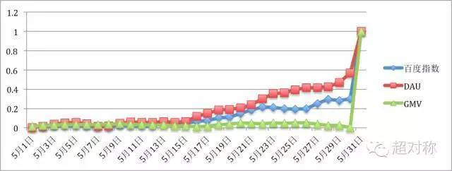 贝贝网盈利模式有什么,贝贝网一年利润
