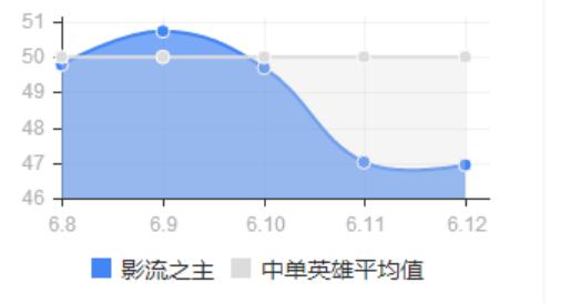 四个人单杀faker完整视频,一套连招就够用的打野英雄