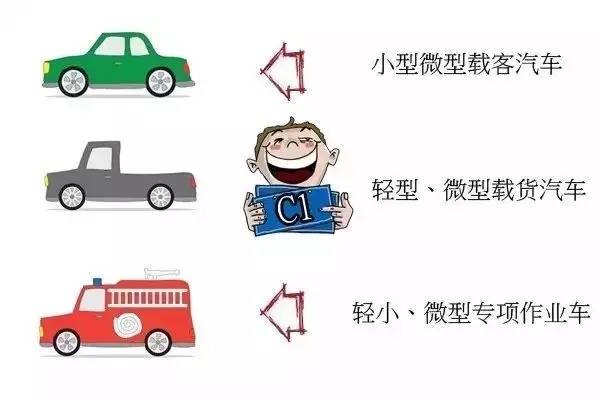 c1要什么驾驶证才可以开,c1驾照能开哪些