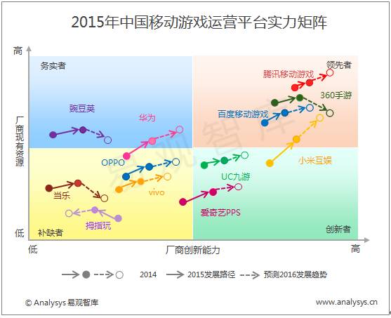 年度游戏盘点,年度游戏预测