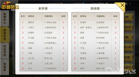 中超风云手游攻略,中超风云手游阵型