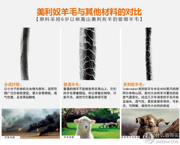 户外运动打底衣评测,icebreaker冲锋衣