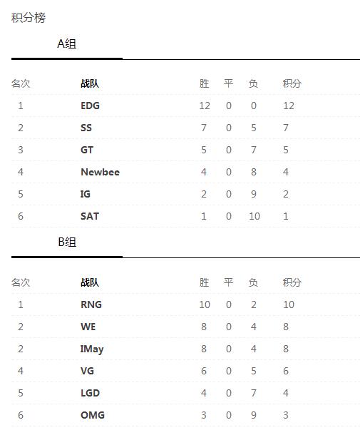 赛后快速回复,赛后速报solo