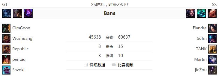 赛后快速回复,赛后速报solo