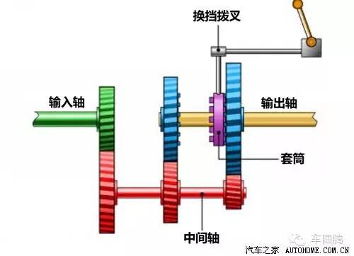 汽车小知识各种车型变速箱,一分钟看懂汽车保值率