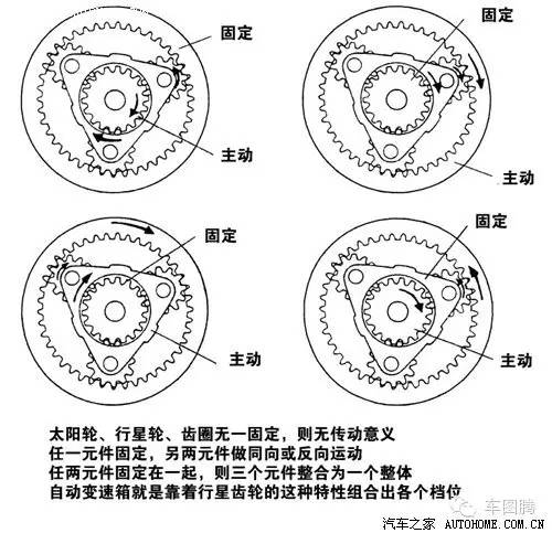 汽车小知识各种车型变速箱,一分钟看懂汽车保值率