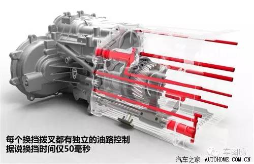 汽车小知识各种车型变速箱,一分钟看懂汽车保值率