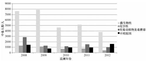 微生物与食品安全的关系,食品安全微生物污染