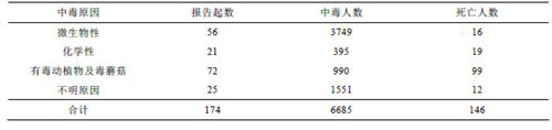 微生物与食品安全的关系,食品安全微生物污染