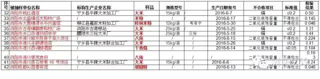贵州一批餐饮不合格的单位曝光,4家不合格餐具集中消毒单位曝光